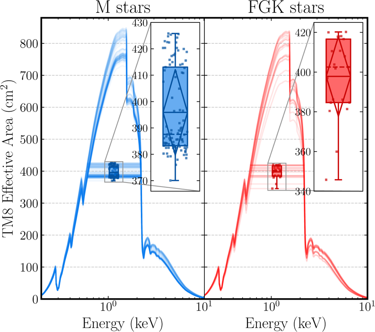 Fig. 3 Refer to the following caption and surrounding text.