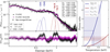 Thumbnail: Fig. 4 Refer to the following caption and surrounding text.