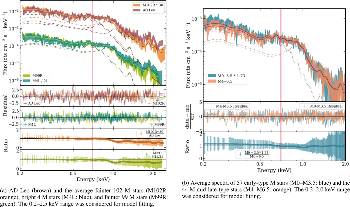 Fig. 6 Refer to the following caption and surrounding text.
