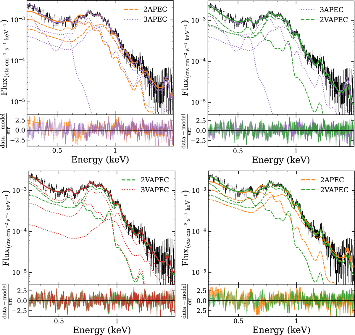 Fig. 7 Refer to the following caption and surrounding text.
