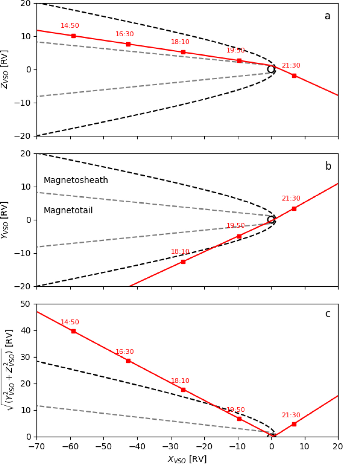 Fig. 1 Refer to the following caption and surrounding text.