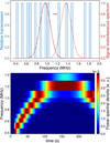 Thumbnail: Fig. A.1 Refer to the following caption and surrounding text.