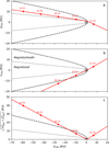 Thumbnail: Fig. 1 Refer to the following caption and surrounding text.