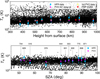 Thumbnail: Fig. 6 Refer to the following caption and surrounding text.