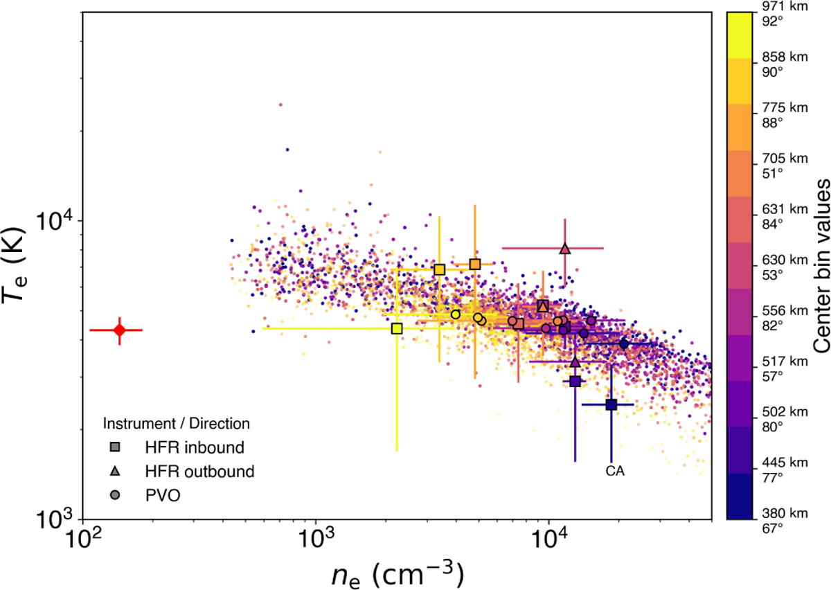 Fig. 7 Refer to the following caption and surrounding text.