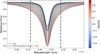 Thumbnail: Fig. 1 Refer to the following caption and surrounding text.