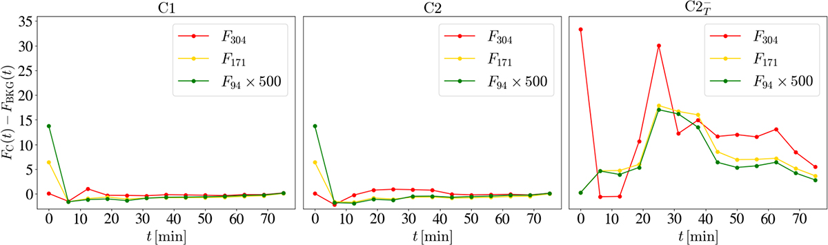 Fig. 3. Refer to the following caption and surrounding text.
