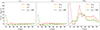Thumbnail: Fig. 3. Refer to the following caption and surrounding text.
