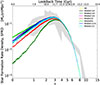Thumbnail: Fig. 7. Refer to the following caption and surrounding text.