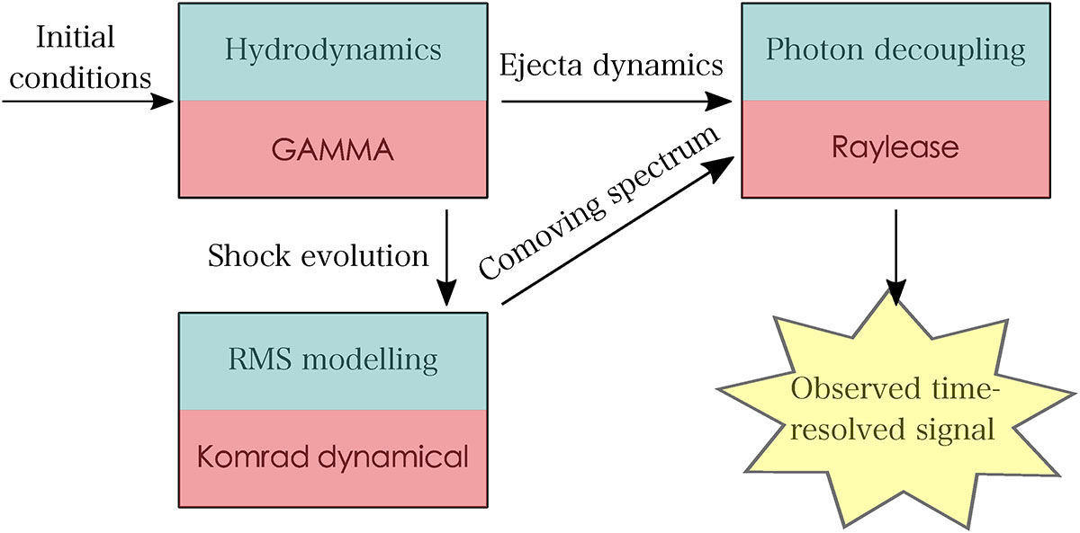 Fig. 1. Refer to the following caption and surrounding text.