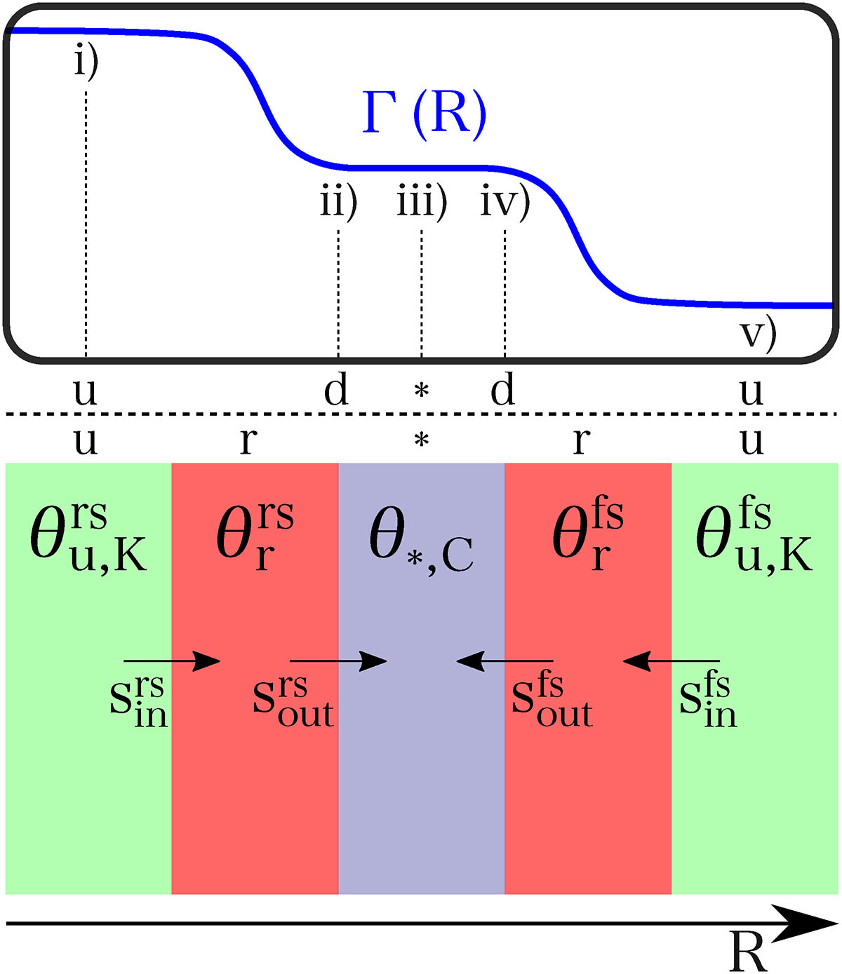 Fig. 2. Refer to the following caption and surrounding text.