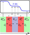 Thumbnail: Fig. 2. Refer to the following caption and surrounding text.
