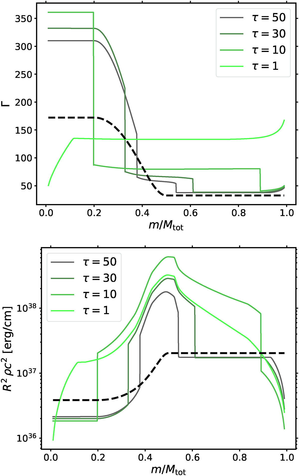 Fig. 3. Refer to the following caption and surrounding text.