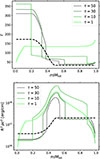 Thumbnail: Fig. 3. Refer to the following caption and surrounding text.