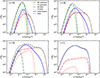 Thumbnail: Fig. 4. Refer to the following caption and surrounding text.