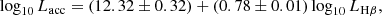 Mathematical equation: $$ \begin{aligned}&\log _{10} L_{\rm acc} = (12.32 \pm 0.32) + (0.78 \pm 0.01) \log _{10} L_{\rm H\beta }, \end{aligned} $$