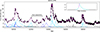 Thumbnail: Fig. 1. Refer to the following caption and surrounding text.
