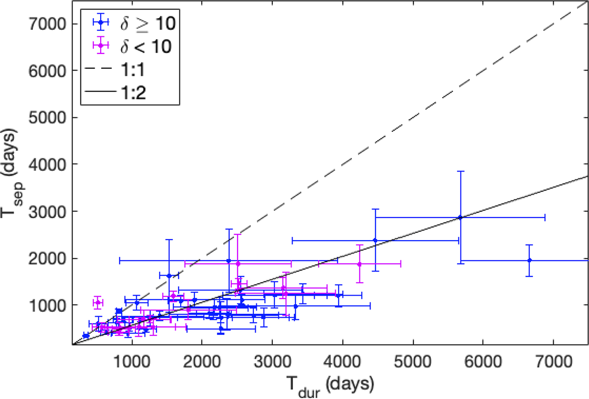 Fig. 3. Refer to the following caption and surrounding text.