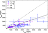 Thumbnail: Fig. 3. Refer to the following caption and surrounding text.