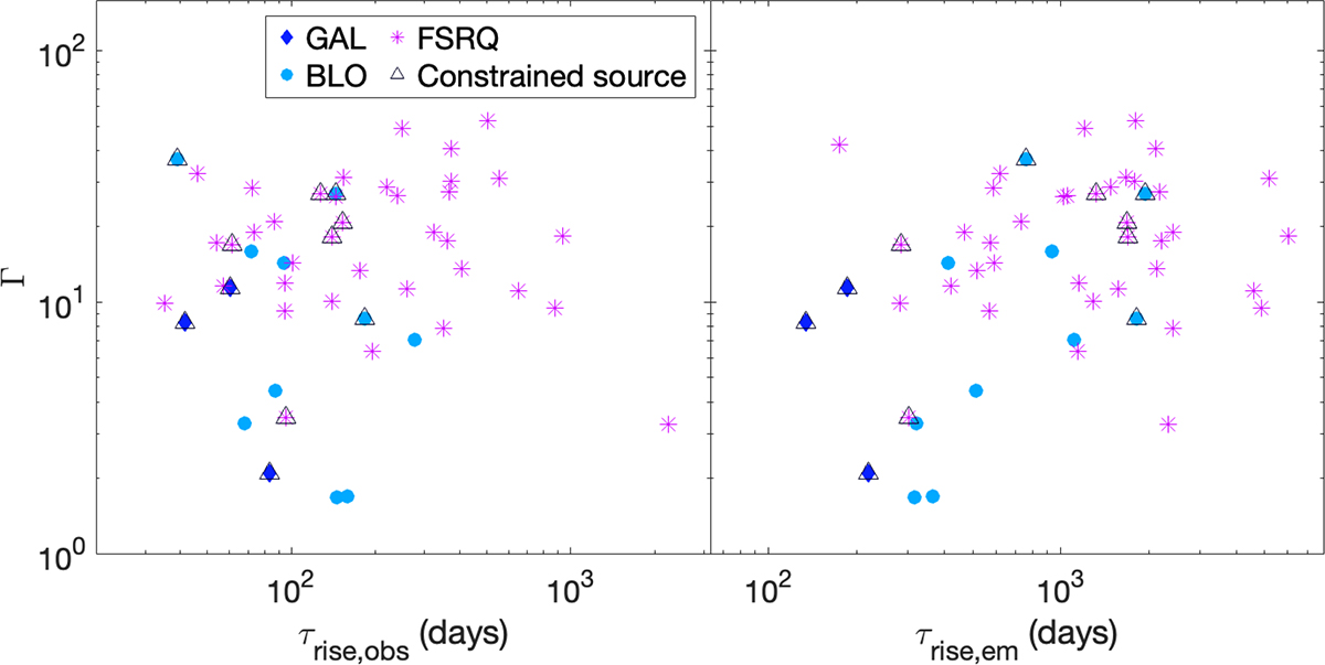 Fig. 7. Refer to the following caption and surrounding text.