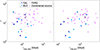 Thumbnail: Fig. 7. Refer to the following caption and surrounding text.