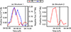 Thumbnail: Fig. 12. Refer to the following caption and surrounding text.