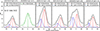 Thumbnail: Fig. 8. Refer to the following caption and surrounding text.