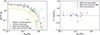 Thumbnail: Fig. 3. Refer to the following caption and surrounding text.