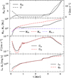 Thumbnail: Fig. 4 Refer to the following caption and surrounding text.
