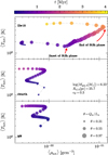 Thumbnail: Fig. 9 Refer to the following caption and surrounding text.