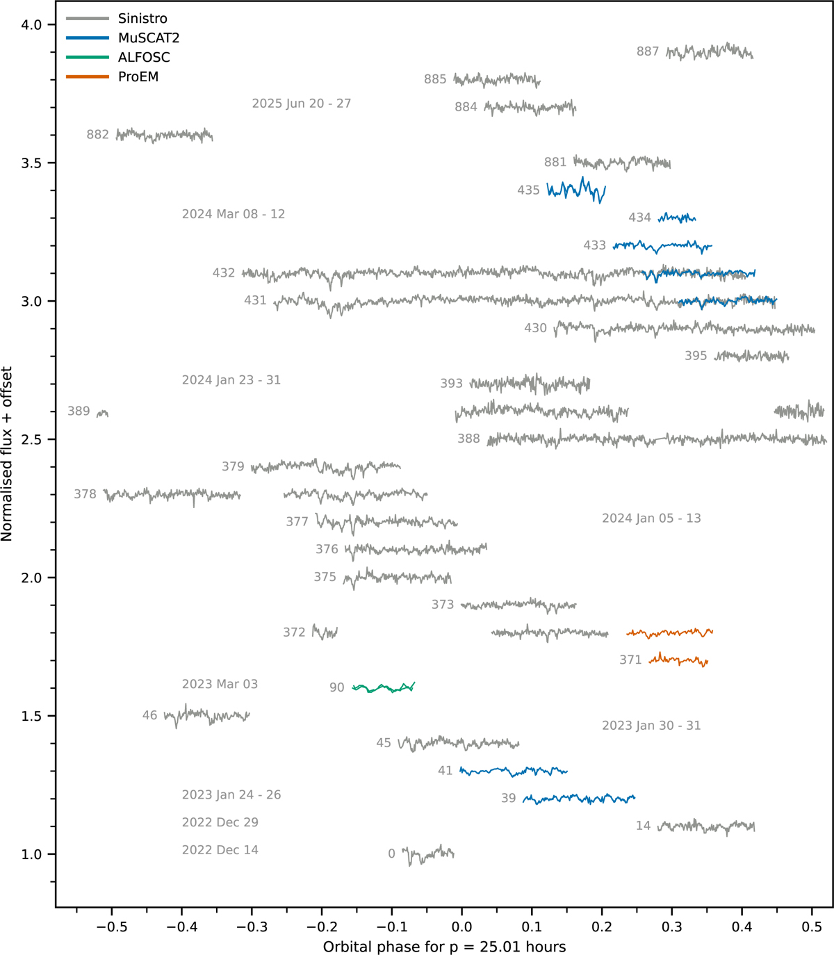 Fig. 1 Refer to the following caption and surrounding text.