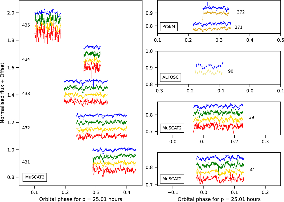 Fig. 2 Refer to the following caption and surrounding text.