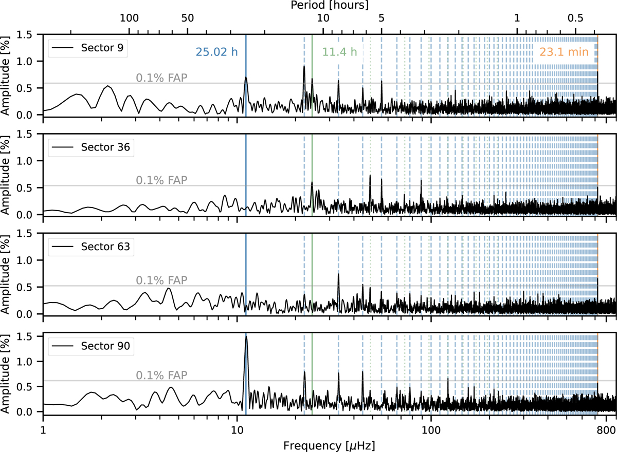 Fig. 3 Refer to the following caption and surrounding text.