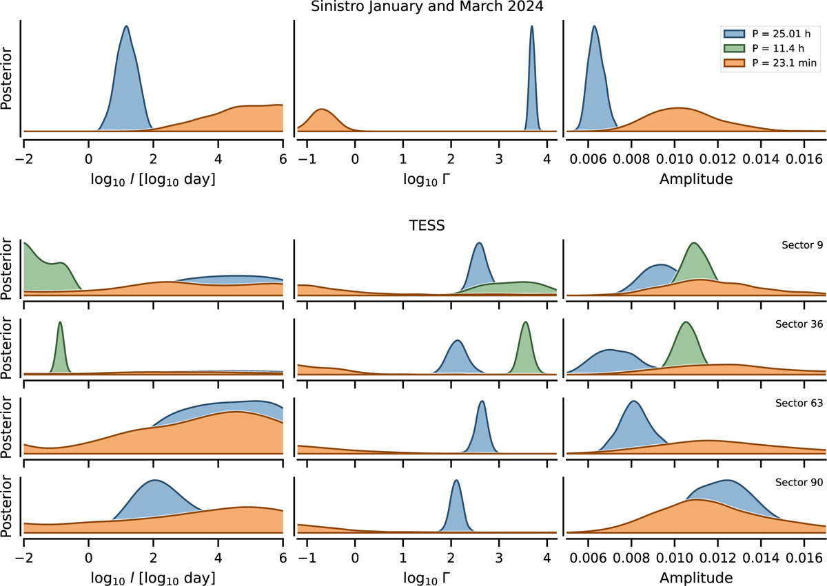 Fig. 5 Refer to the following caption and surrounding text.