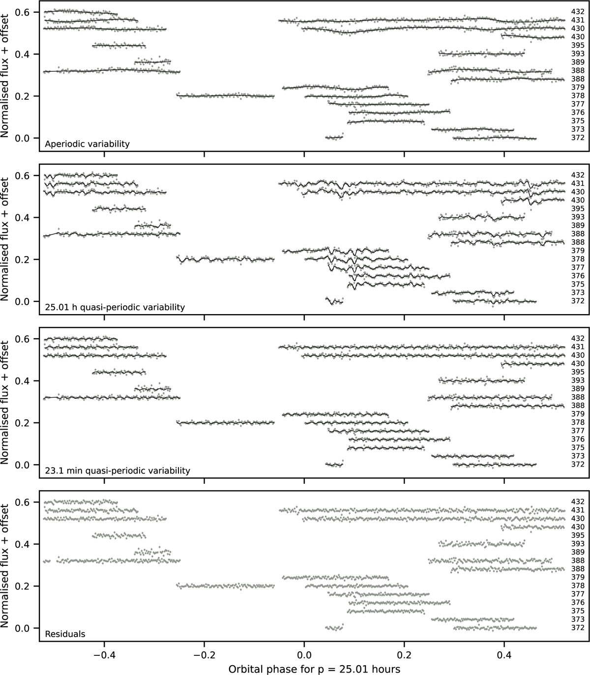 Fig. 6 Refer to the following caption and surrounding text.