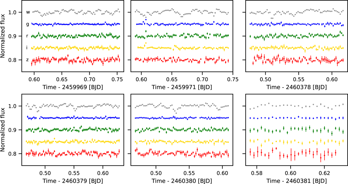 Fig. B.1 Refer to the following caption and surrounding text.