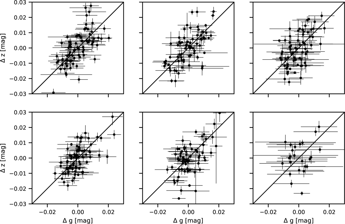 Fig. B.2 Refer to the following caption and surrounding text.