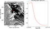 Thumbnail: Fig. 4. Refer to the following caption and surrounding text.