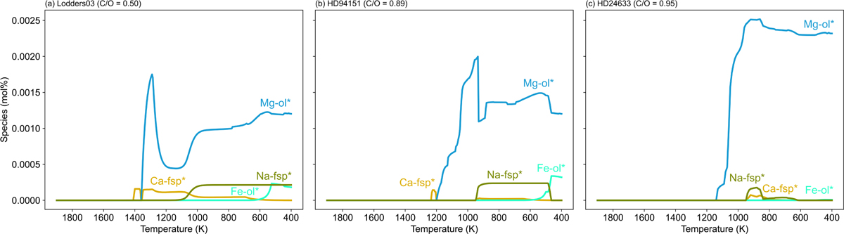 Fig. C.1 Refer to the following caption and surrounding text.