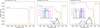 Thumbnail: Fig. 7 Refer to the following caption and surrounding text.