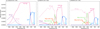 Thumbnail: Fig. 8 Refer to the following caption and surrounding text.