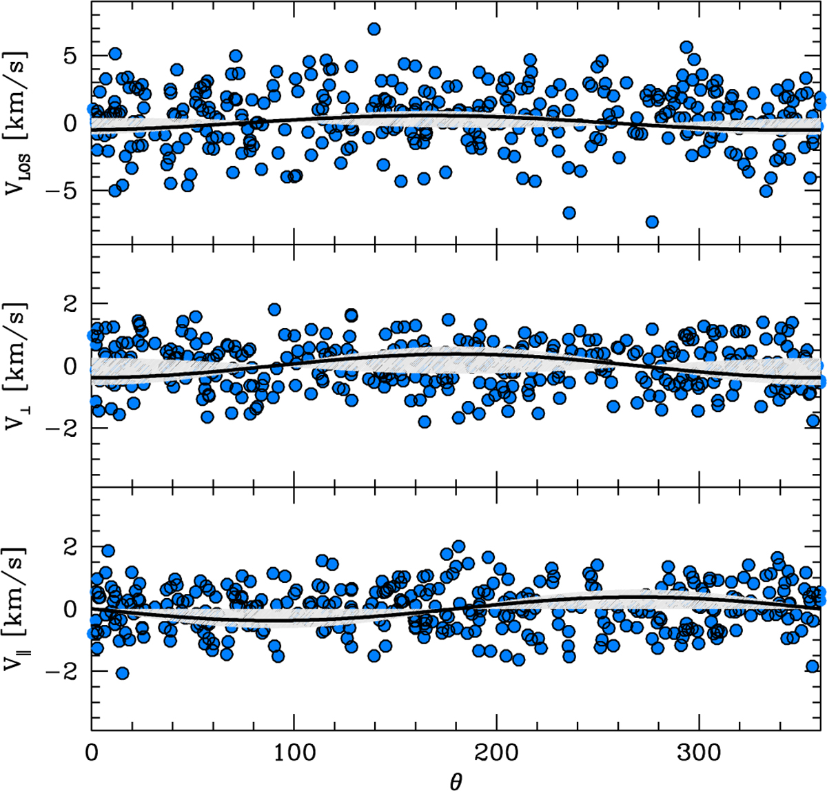 Fig. 4 Refer to the following caption and surrounding text.