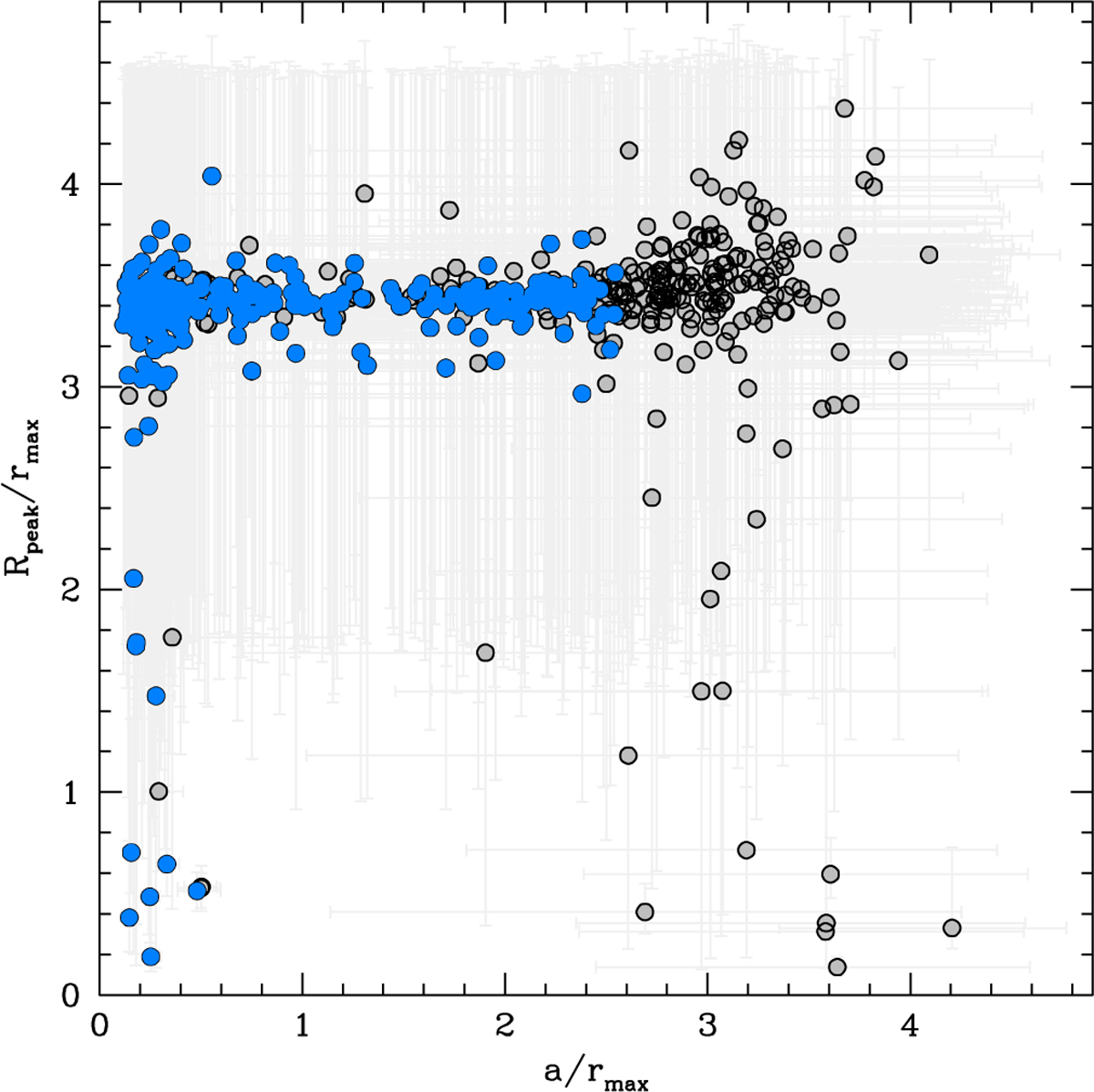 Fig. 5 Refer to the following caption and surrounding text.