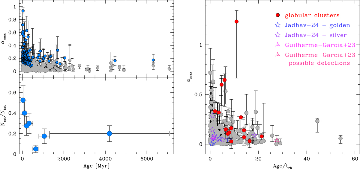 Fig. 7 Refer to the following caption and surrounding text.