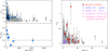 Thumbnail: Fig. 7 Refer to the following caption and surrounding text.