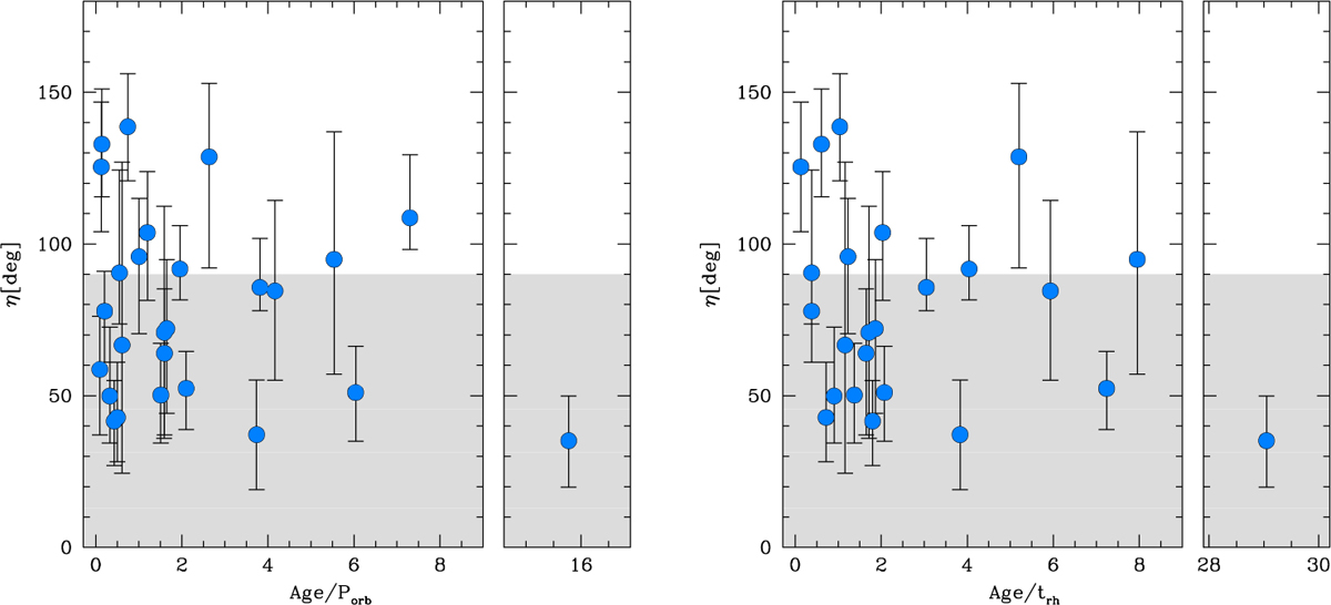 Fig. 8 Refer to the following caption and surrounding text.
