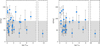 Thumbnail: Fig. 8 Refer to the following caption and surrounding text.