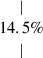 Mathematical equation: $ \begin{array}{c} \mid \\ 14.5\% \\ \mid \end{array} $