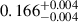 Mathematical equation: $ 0.166_{-0.004}^{+0.004} $