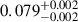 Mathematical equation: $ 0.079_{-0.002}^{+0.002} $